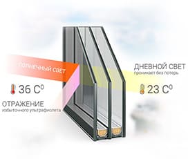 solncezashchitnyj-steklopaket